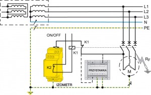 Monitoring off-line silników 6kV