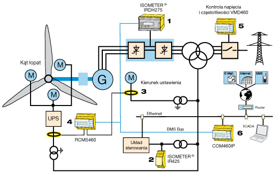 schemat-wiatrowe