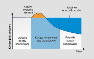 Koszty