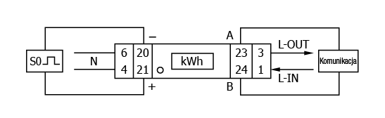Licznik energii PRO380 PRO1 -schemat połączeń