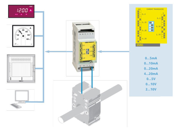 Tema I4E -schemat