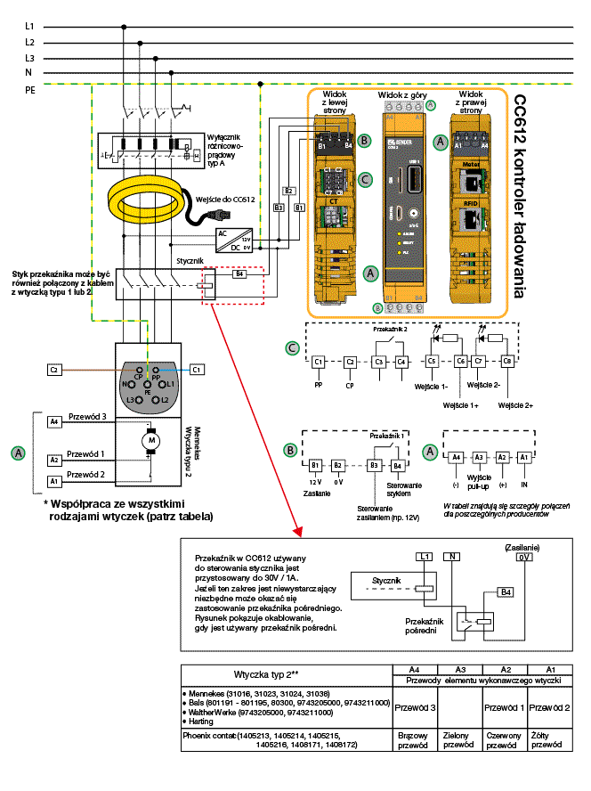 CC612 - schemat połączeń