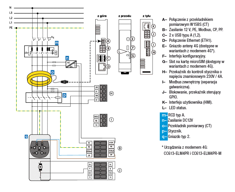Sterownik CC613 - schemat