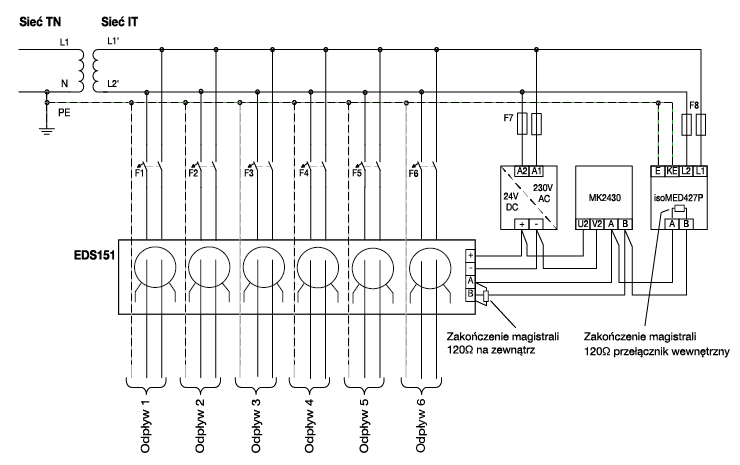 EDS151 - schemat